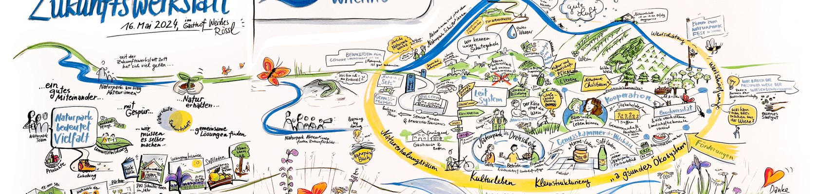 Zukunftsbild 2030, © Daniela Waser
